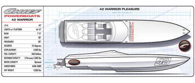 42 Warrior Spec Card Cover